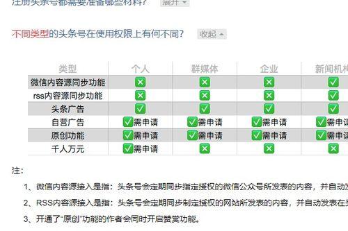头条小店和企业号关系,共筑电商新生态”