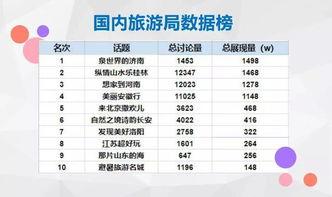 旅游类型的微头条有哪些,微头条上的旅游类型概览