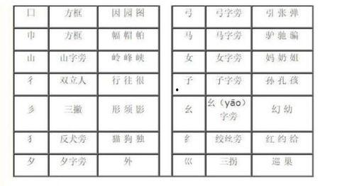 明星的偏旁是什么,揭秘明星名字中的独特偏旁密码