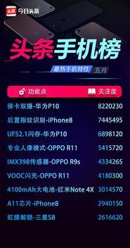 oppo头条截图,最新科技动态与产品亮点